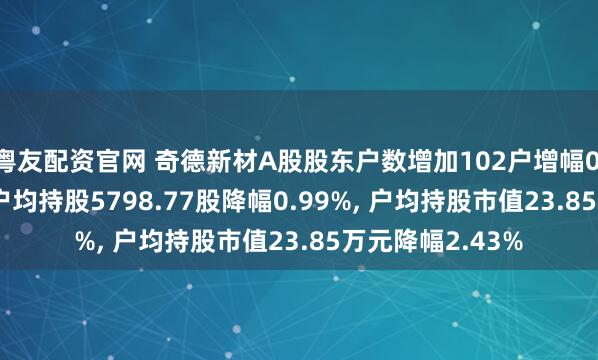 粤友配资官网 奇德新材A股股东户数增加102户增幅0.99%, 流通A股户均持股5798.77股降幅0.99%, 户均持股市值23.85万元降幅2.43%